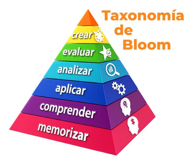 Taxonomia de Bloom